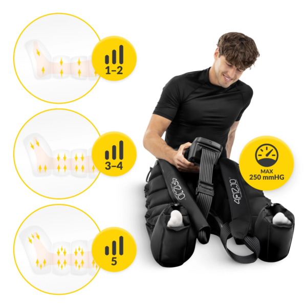 Naprava za limfno drenažo PRO C6