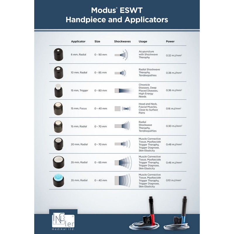schockwellen - Modus ESWT 